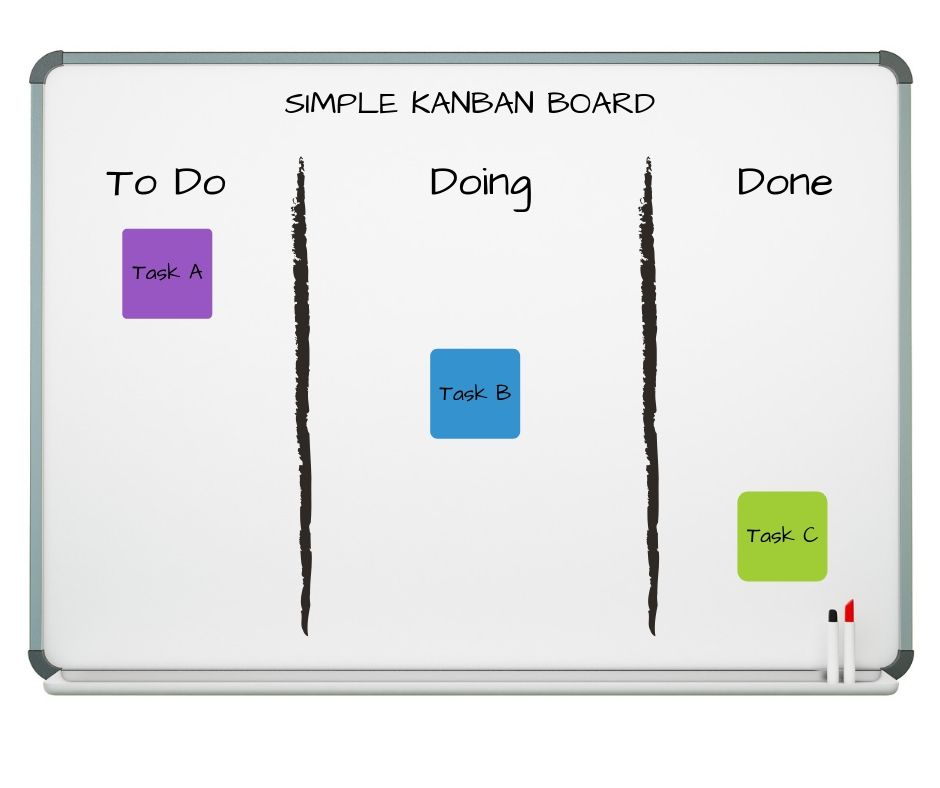This idea for a simple Kanban board will get you started! It's super efficient to use Kanban for household tasks! || kanban simple board ideas | kanban planner | kanban for kids | personal kanban | kanban template