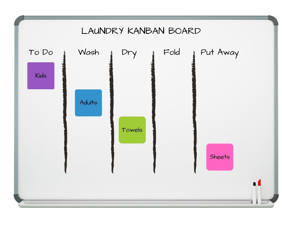 Use Kanban for Household Chores like Laundry! It's perfect for managing the flow of clothes through the system. || kanban personal board ideas | kanban template | kanban layout | kanban for home | kanban for kids | kanban planner