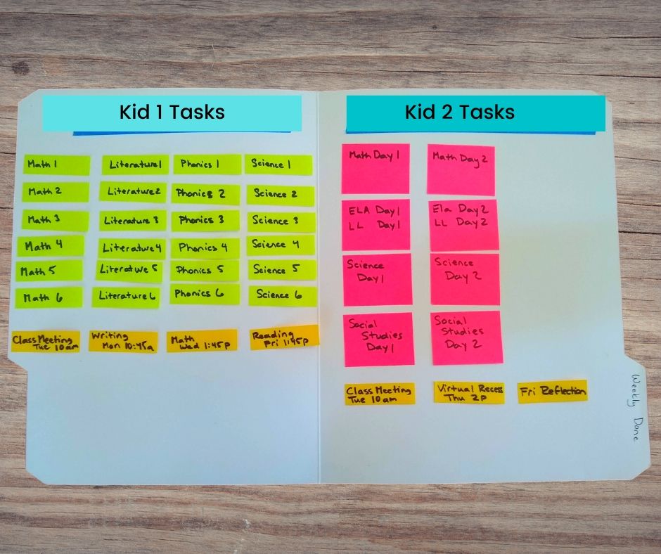 Example of a weekly done tasks board to use in Kanban